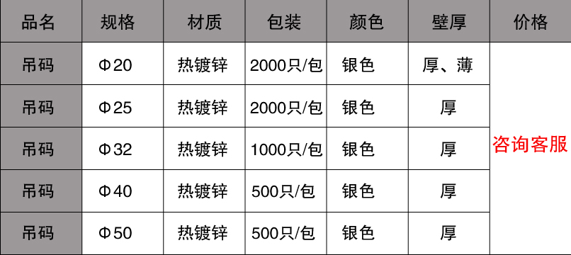 吊碼規格