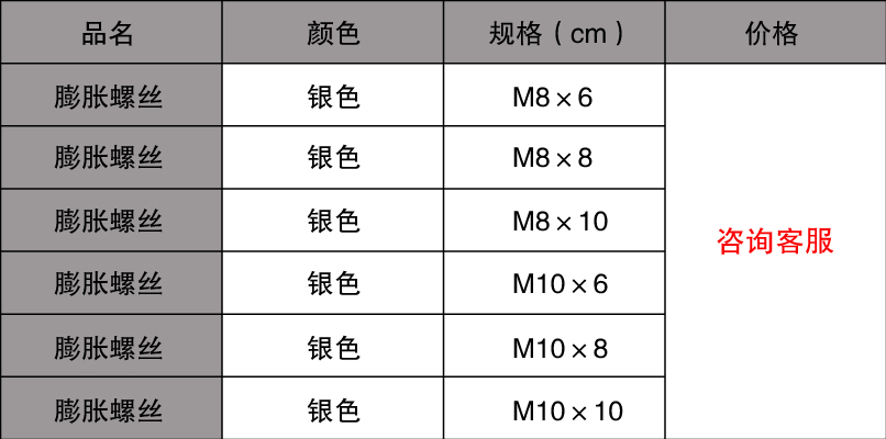 鐵膨脹螺絲規格