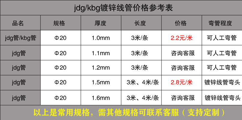 Φ20jdg/kbg鍍鋅線管價格