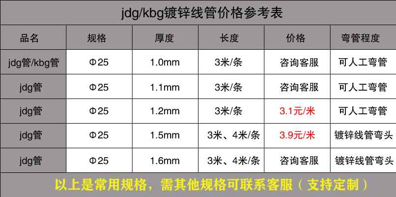 Φ25jdg/kbg鍍鋅線管價格