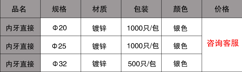 內牙直接規格價格