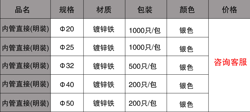 鍍鋅線管直接規格價格