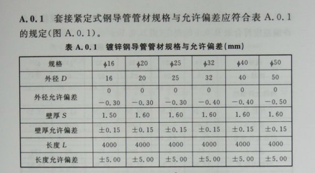 JDG管國標壁厚