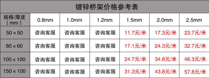 鍍鋅橋架最新價格