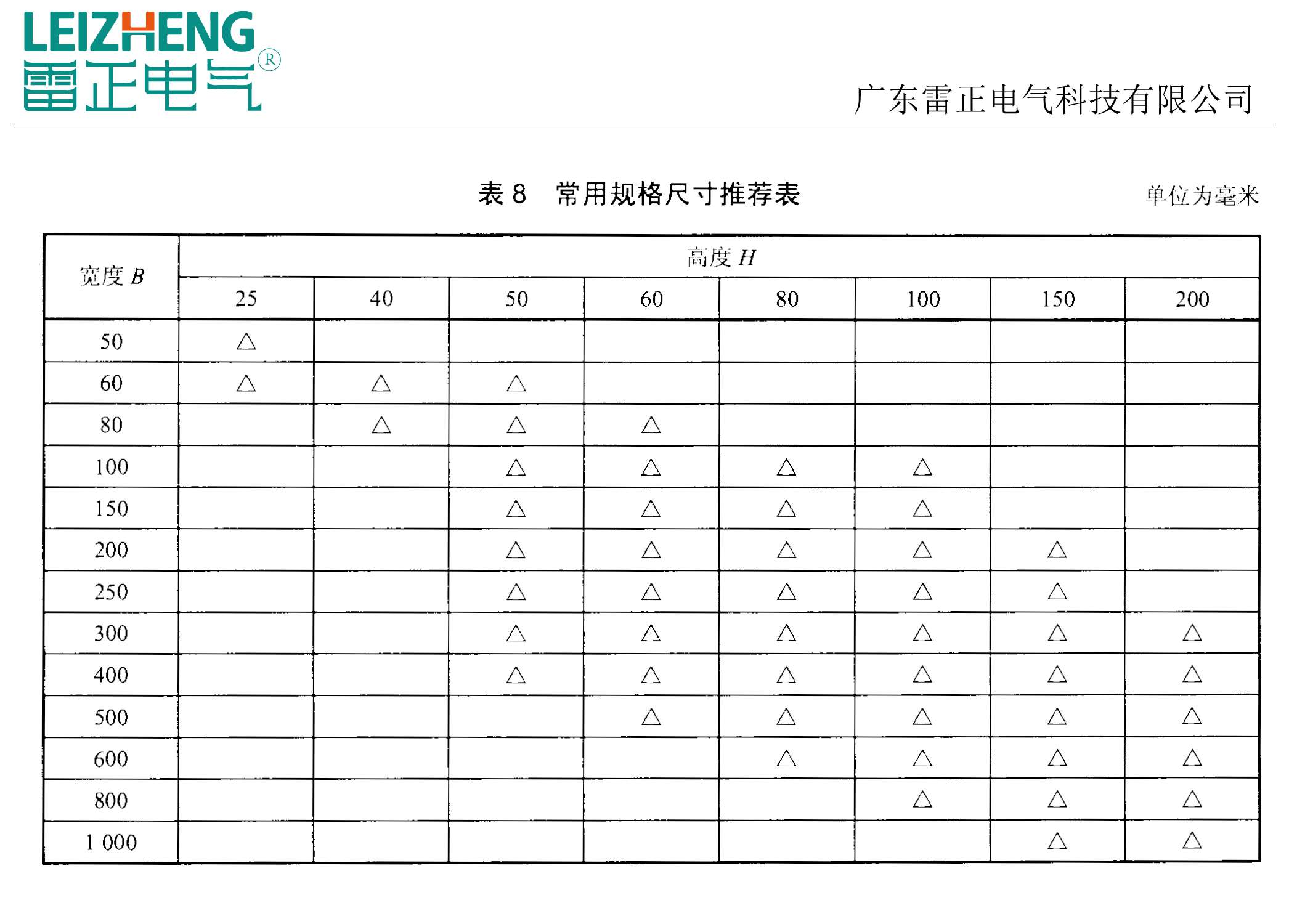 鍍鋅橋架常用規格