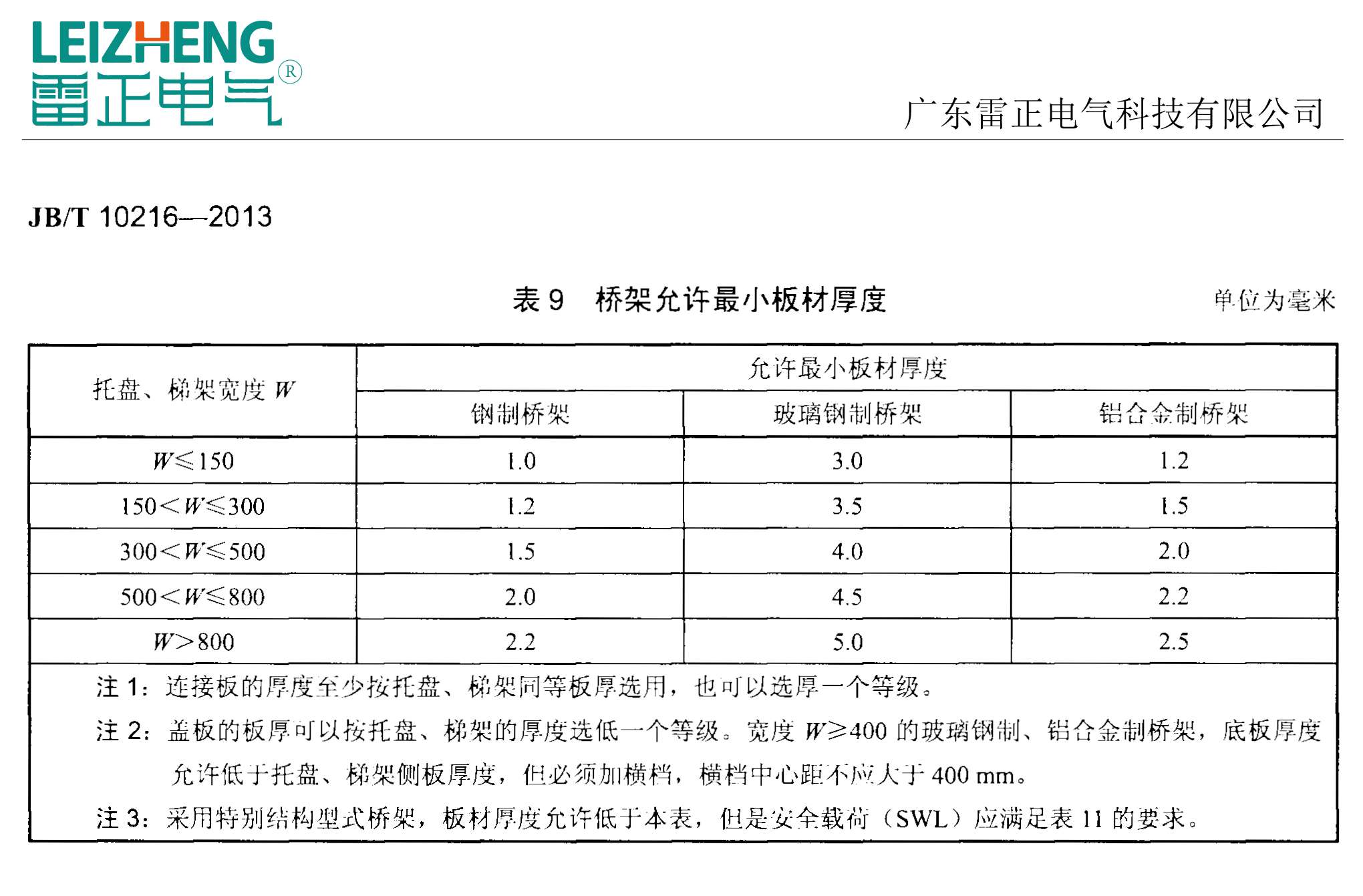 熱鍍鋅橋架厚度標準