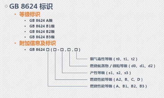 防火橋架檢驗結果標準