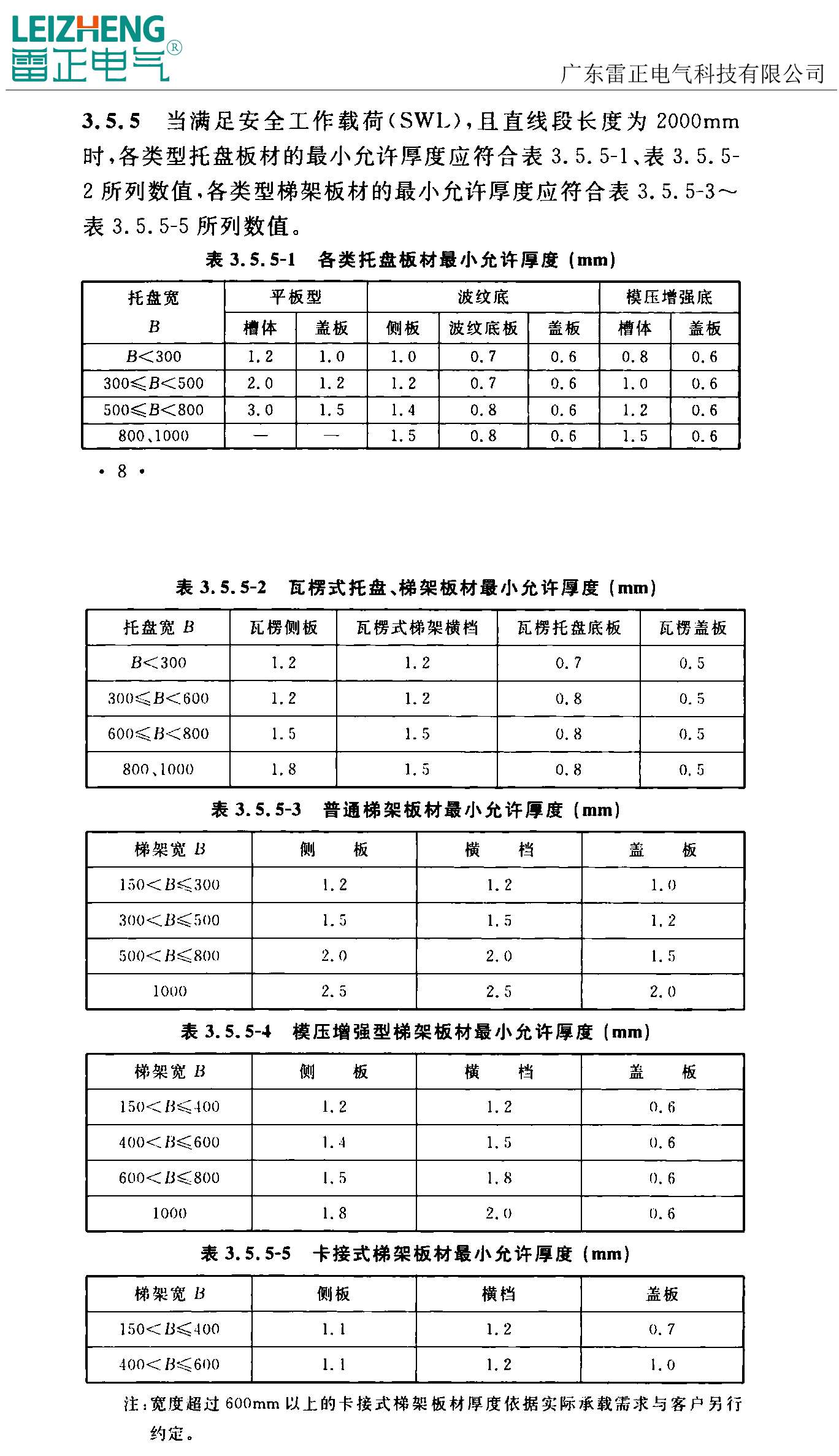 不銹鋼電纜橋架行業推薦厚度