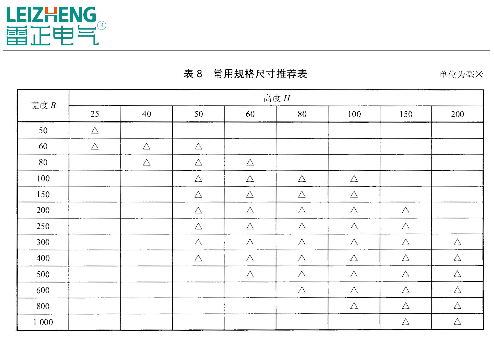 槽式橋架常用規(guī)格