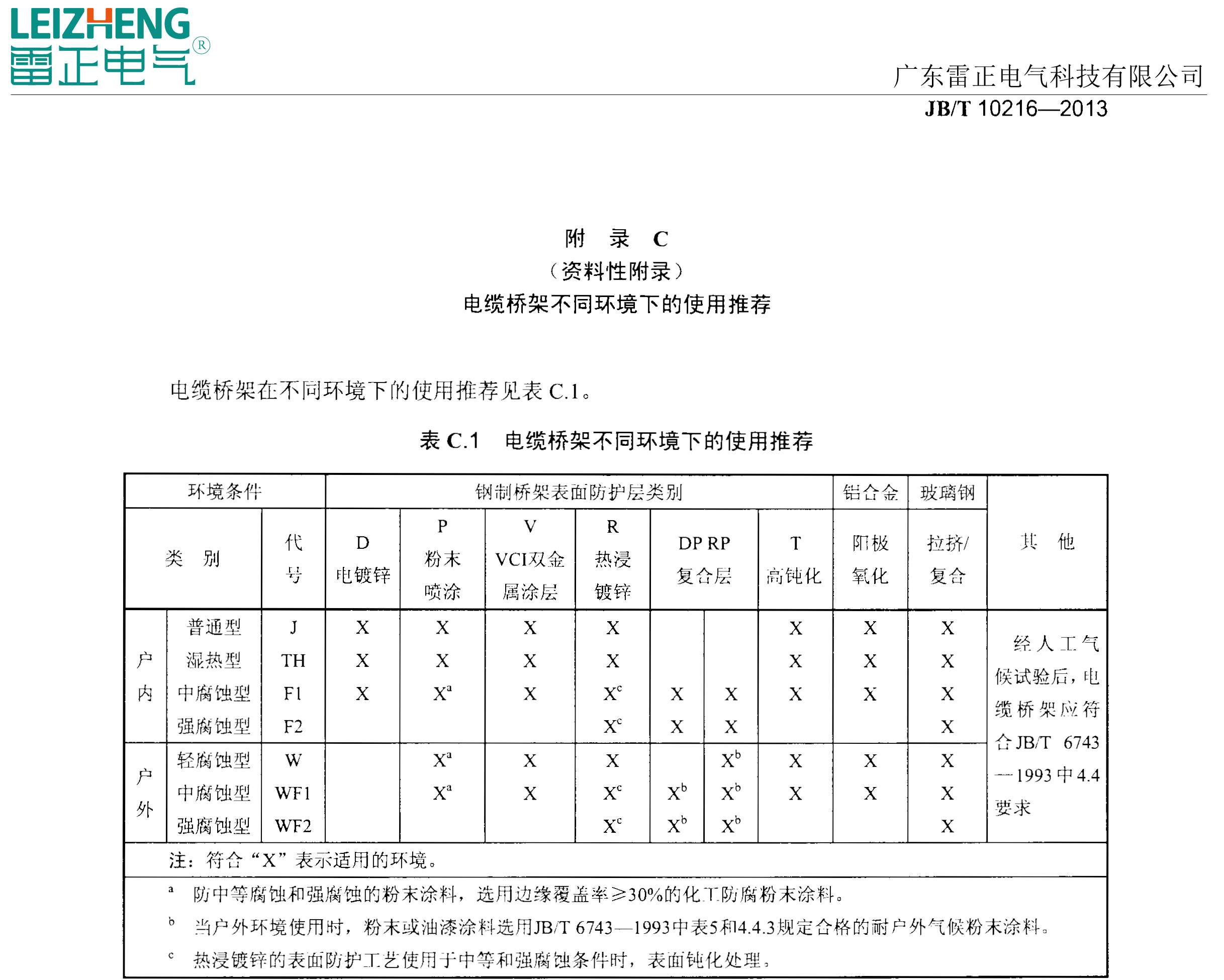 電纜橋架廠家推薦選擇標(biāo)準(zhǔn)