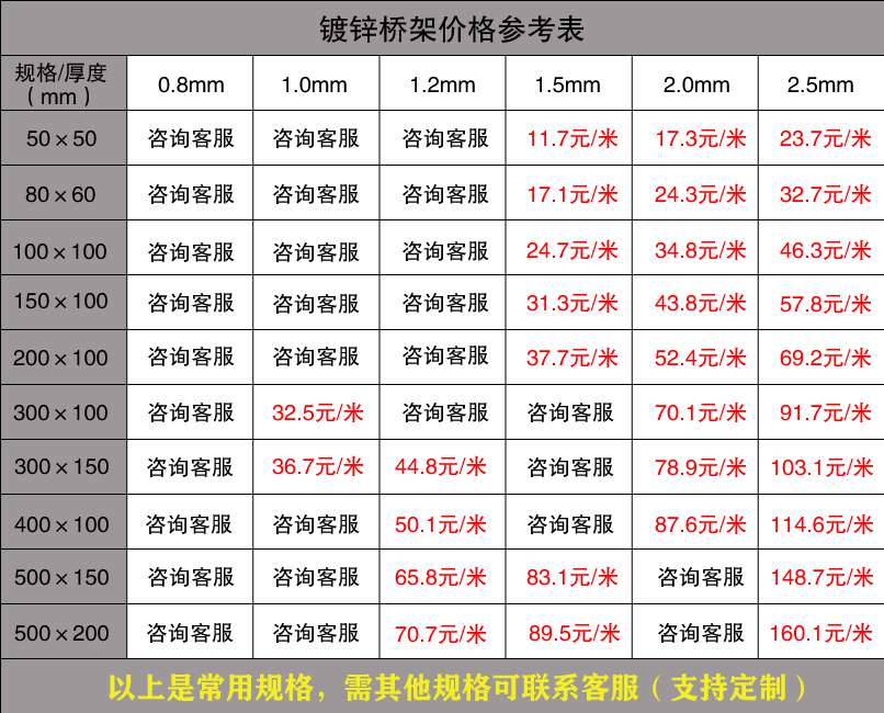 鍍鋅電纜橋架廠家價格