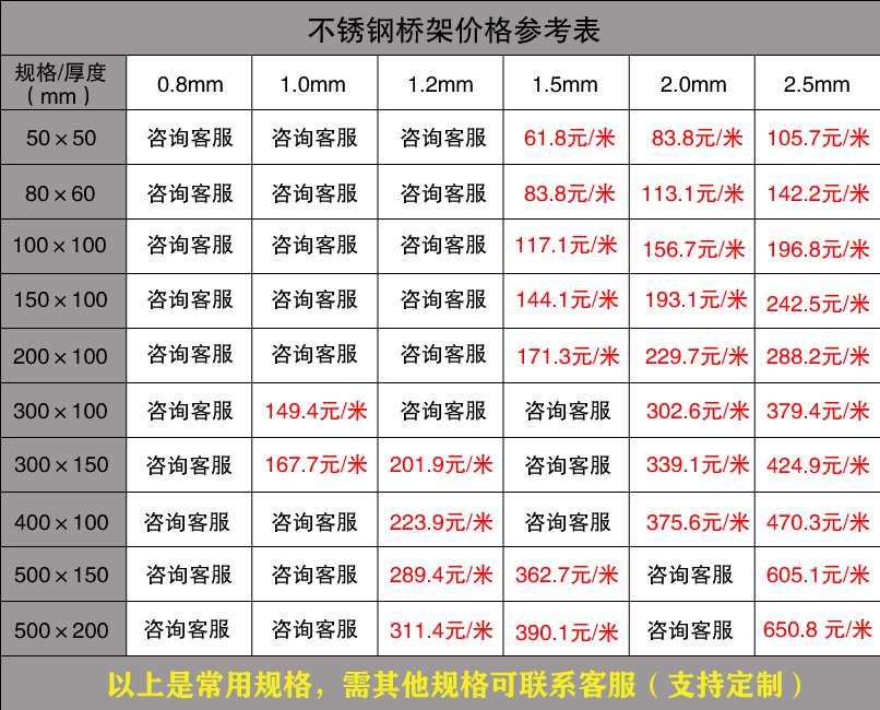 不銹鋼電纜橋架廠家價格