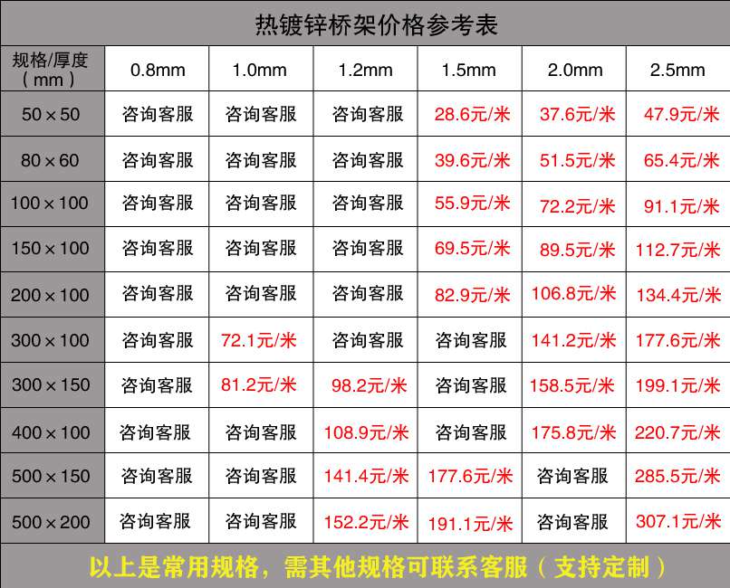 熱浸鋅電纜橋架廠家價格