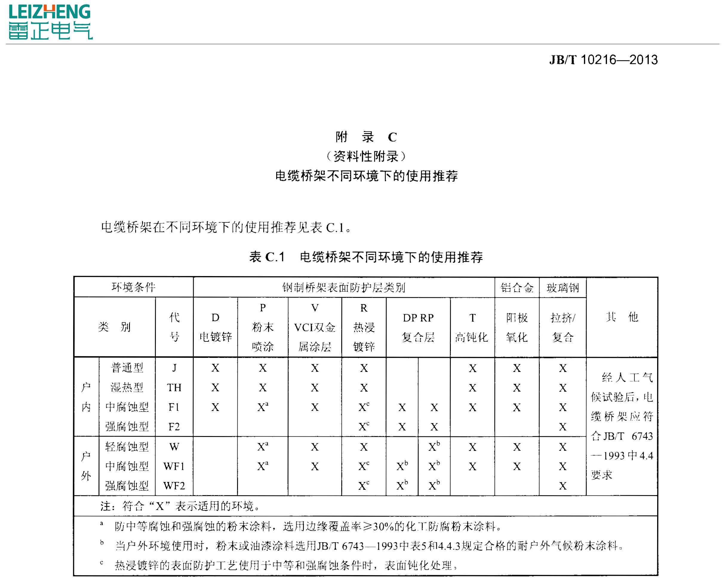 電纜橋架應(yīng)該環(huán)境選擇表