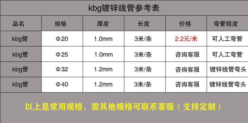 kbg管規格表