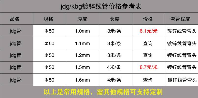 JDG管規格分別有哪些