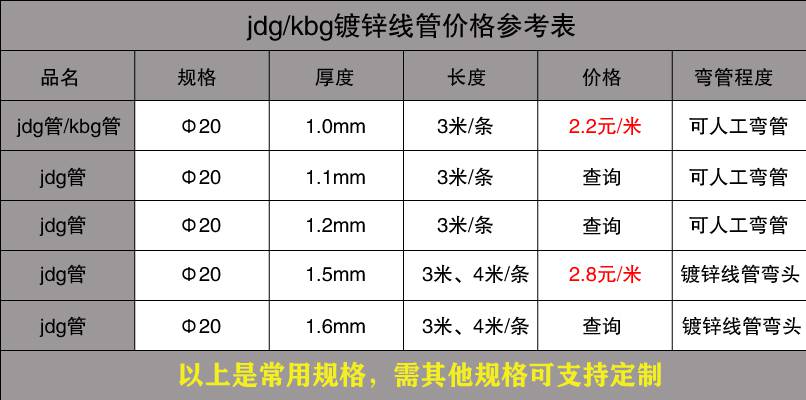 JDG管價(jià)格與規(guī)格是多少