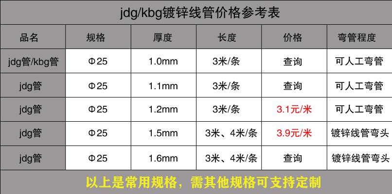 JDG管價(jià)格與規(guī)格是多少