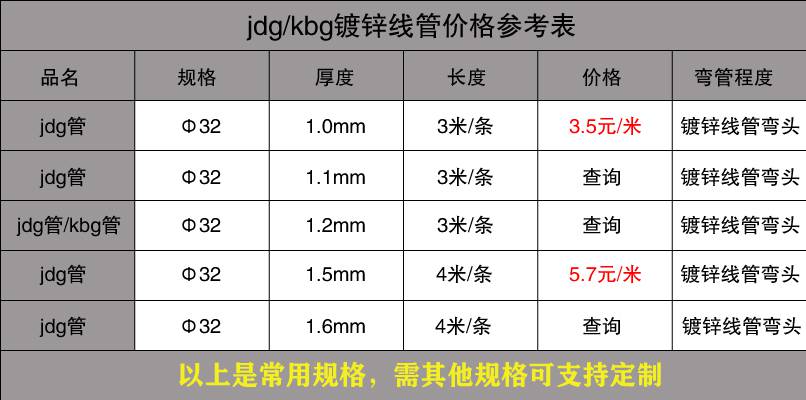 JDG管價(jià)格與規(guī)格是多少