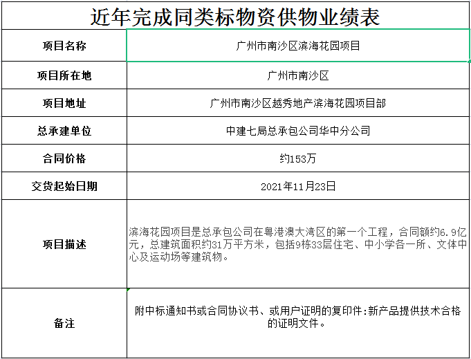 雷正鍍鋅槽式線槽/鍍鋅線管_廣州南沙濱海花園合作案例