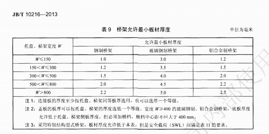 噴塑電纜橋架厚度標(biāo)準(zhǔn)