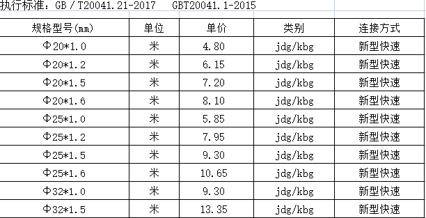 熱鍍鋅鋼導管規(guī)格型號