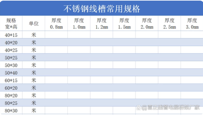 不銹鋼線槽多少錢一米？