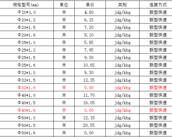 鍍鋅線管規格型號價格