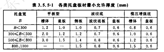 鍍鋅線槽的厚度標(biāo)準(zhǔn)