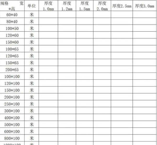 熱鍍鋅線槽規格型號