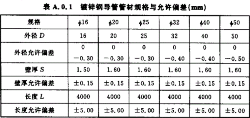 jdg管國標厚度